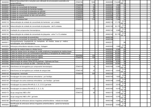 TABELA DE EQUIVALÊNCIA - TUSS/AMB/CBHPM ... - Sogimig