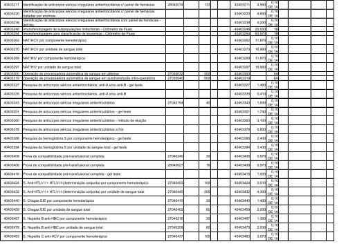 TABELA DE EQUIVALÊNCIA - TUSS/AMB/CBHPM ... - Sogimig