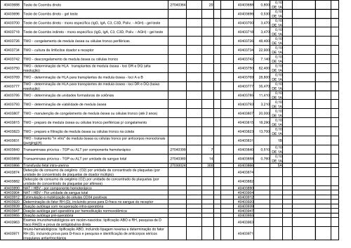 TABELA DE EQUIVALÊNCIA - TUSS/AMB/CBHPM ... - Sogimig