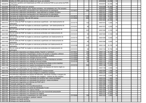 TABELA DE EQUIVALÊNCIA - TUSS/AMB/CBHPM ... - Sogimig