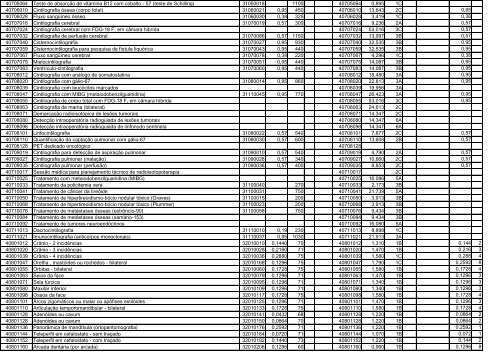 TABELA DE EQUIVALÊNCIA - TUSS/AMB/CBHPM ... - Sogimig