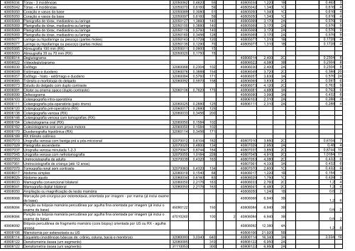 TABELA DE EQUIVALÊNCIA - TUSS/AMB/CBHPM ... - Sogimig