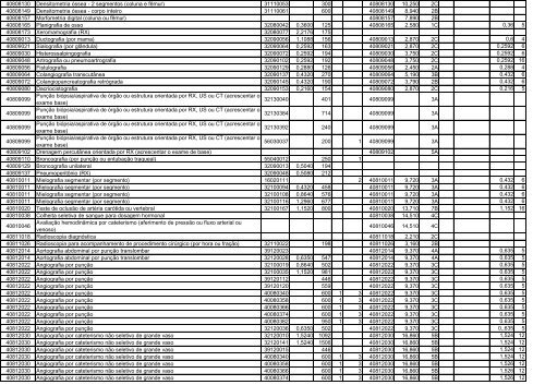 TABELA DE EQUIVALÊNCIA - TUSS/AMB/CBHPM ... - Sogimig