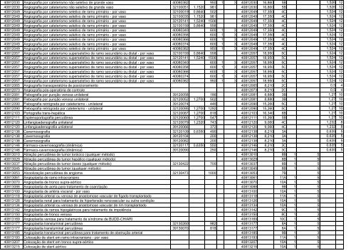 TABELA DE EQUIVALÊNCIA - TUSS/AMB/CBHPM ... - Sogimig