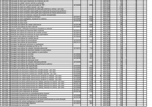 TABELA DE EQUIVALÊNCIA - TUSS/AMB/CBHPM ... - Sogimig