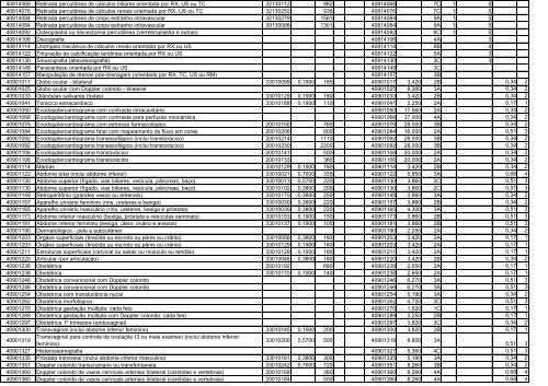 TABELA DE EQUIVALÊNCIA - TUSS/AMB/CBHPM ... - Sogimig