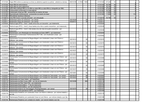 TABELA DE EQUIVALÊNCIA - TUSS/AMB/CBHPM ... - Sogimig