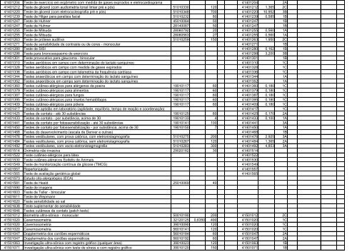 TABELA DE EQUIVALÊNCIA - TUSS/AMB/CBHPM ... - Sogimig