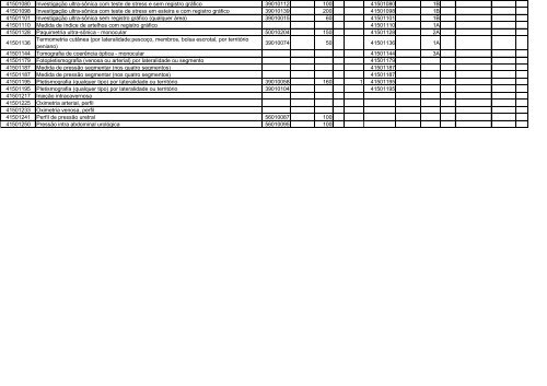 TABELA DE EQUIVALÊNCIA - TUSS/AMB/CBHPM ... - Sogimig