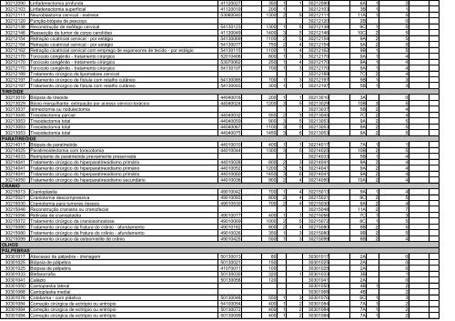 TABELA DE EQUIVALÊNCIA - TUSS/AMB/CBHPM ... - Sogimig