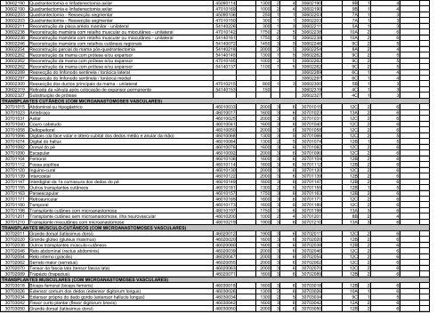 TABELA DE EQUIVALÊNCIA - TUSS/AMB/CBHPM ... - Sogimig