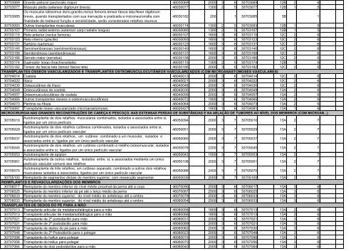 TABELA DE EQUIVALÊNCIA - TUSS/AMB/CBHPM ... - Sogimig