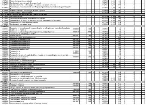 TABELA DE EQUIVALÊNCIA - TUSS/AMB/CBHPM ... - Sogimig