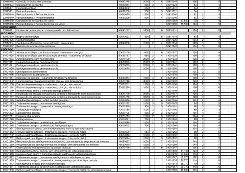 TABELA DE EQUIVALÊNCIA - TUSS/AMB/CBHPM ... - Sogimig