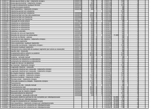 TABELA DE EQUIVALÊNCIA - TUSS/AMB/CBHPM ... - Sogimig