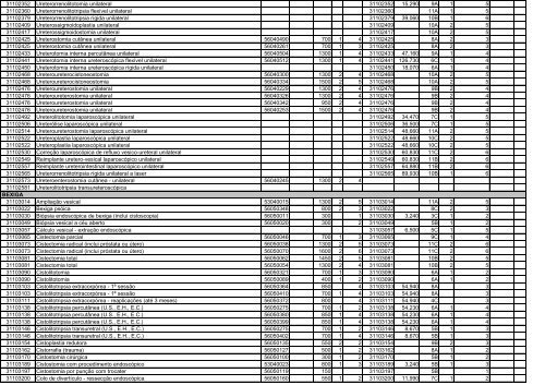 TABELA DE EQUIVALÊNCIA - TUSS/AMB/CBHPM ... - Sogimig