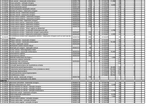 TABELA DE EQUIVALÊNCIA - TUSS/AMB/CBHPM ... - Sogimig