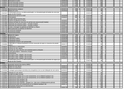 TABELA DE EQUIVALÊNCIA - TUSS/AMB/CBHPM ... - Sogimig