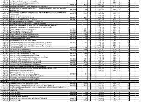 TABELA DE EQUIVALÊNCIA - TUSS/AMB/CBHPM ... - Sogimig