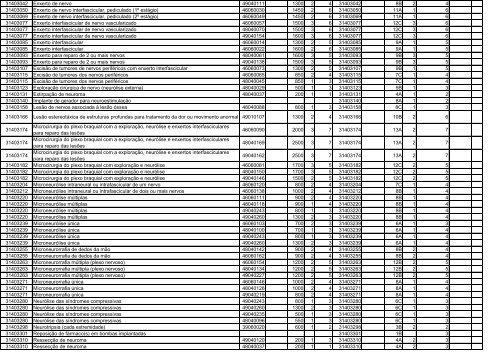 TABELA DE EQUIVALÊNCIA - TUSS/AMB/CBHPM ... - Sogimig