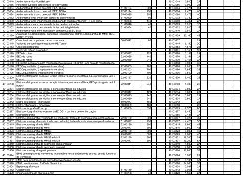 TABELA DE EQUIVALÊNCIA - TUSS/AMB/CBHPM ... - Sogimig