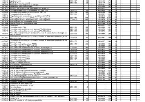 TABELA DE EQUIVALÊNCIA - TUSS/AMB/CBHPM ... - Sogimig