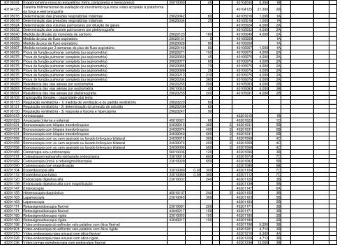 TABELA DE EQUIVALÊNCIA - TUSS/AMB/CBHPM ... - Sogimig