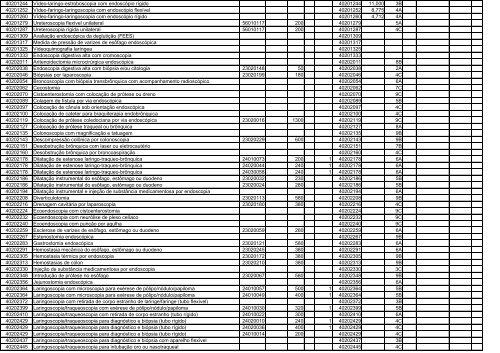 TABELA DE EQUIVALÊNCIA - TUSS/AMB/CBHPM ... - Sogimig