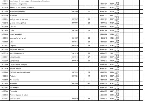 TABELA DE EQUIVALÊNCIA - TUSS/AMB/CBHPM ... - Sogimig