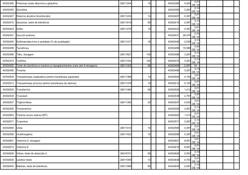 TABELA DE EQUIVALÊNCIA - TUSS/AMB/CBHPM ... - Sogimig