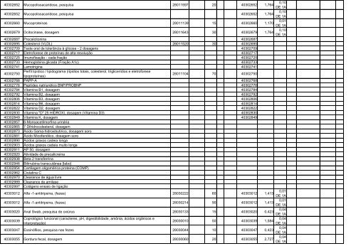 TABELA DE EQUIVALÊNCIA - TUSS/AMB/CBHPM ... - Sogimig