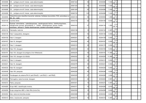 TABELA DE EQUIVALÊNCIA - TUSS/AMB/CBHPM ... - Sogimig