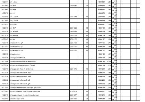 TABELA DE EQUIVALÊNCIA - TUSS/AMB/CBHPM ... - Sogimig