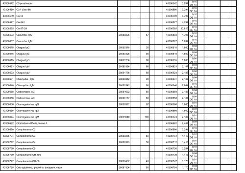 TABELA DE EQUIVALÊNCIA - TUSS/AMB/CBHPM ... - Sogimig