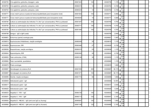 TABELA DE EQUIVALÊNCIA - TUSS/AMB/CBHPM ... - Sogimig