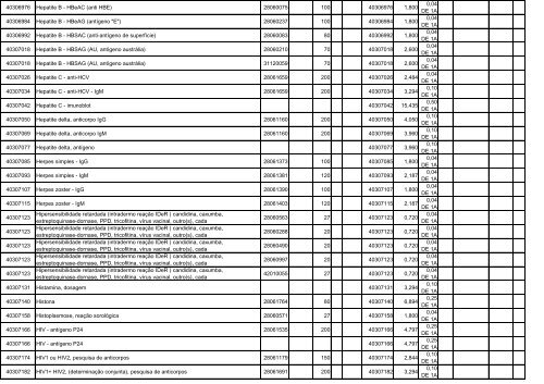 TABELA DE EQUIVALÊNCIA - TUSS/AMB/CBHPM ... - Sogimig