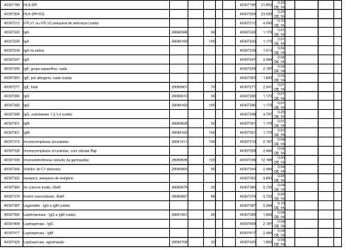 TABELA DE EQUIVALÊNCIA - TUSS/AMB/CBHPM ... - Sogimig