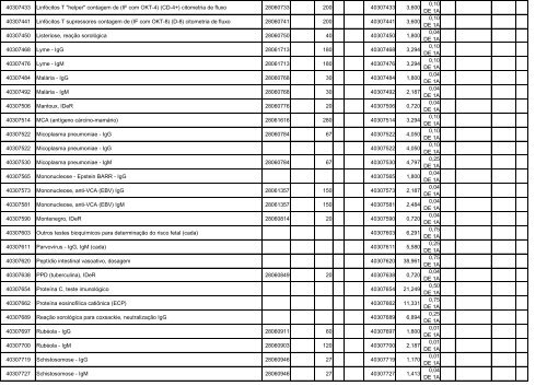 TABELA DE EQUIVALÊNCIA - TUSS/AMB/CBHPM ... - Sogimig