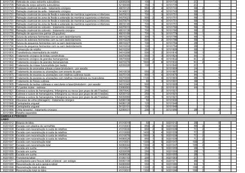 TABELA DE EQUIVALÊNCIA - TUSS/AMB/CBHPM ... - Sogimig