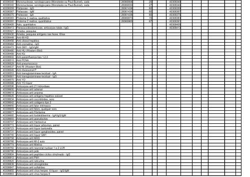 TABELA DE EQUIVALÊNCIA - TUSS/AMB/CBHPM ... - Sogimig