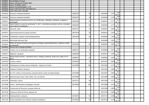 TABELA DE EQUIVALÊNCIA - TUSS/AMB/CBHPM ... - Sogimig