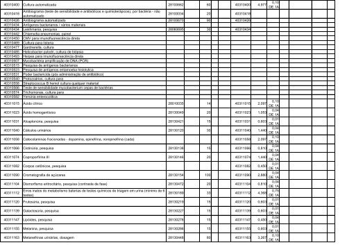 TABELA DE EQUIVALÊNCIA - TUSS/AMB/CBHPM ... - Sogimig