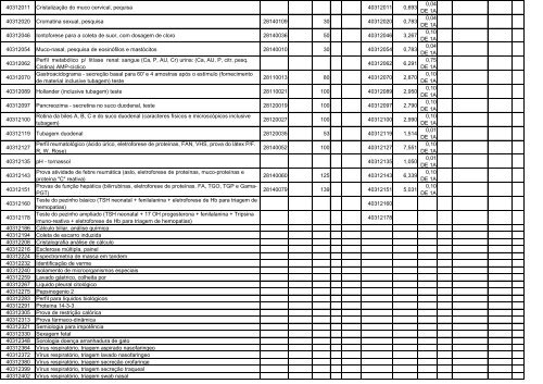 TABELA DE EQUIVALÊNCIA - TUSS/AMB/CBHPM ... - Sogimig