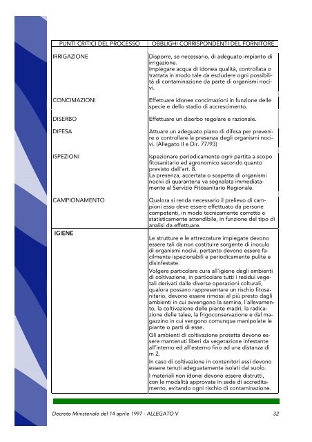 DM del 14 aprile 1997 - Facoltà di Agraria - Università degli Studi di ...