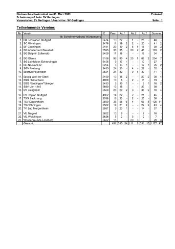 Protokoll Nachwuchsschwimmfest 2009 - Schwimmverein Gerlingen ...
