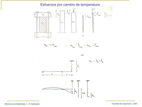 Problemas Estáticamente indeterminados V250505.pdf