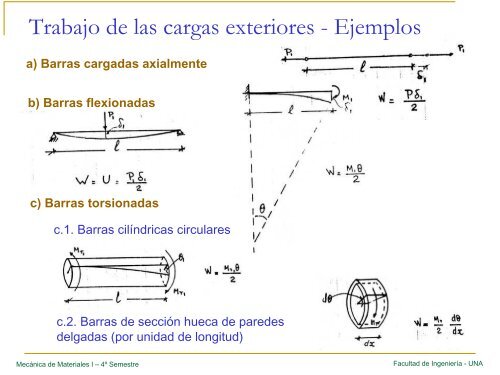 Problemas Estáticamente indeterminados V250505.pdf