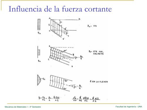 Problemas Estáticamente indeterminados V250505.pdf