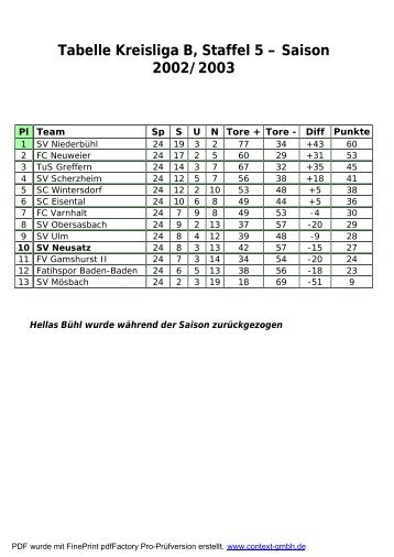 Tabelle, Statistik, Spiele (Kreisliga B) - SV Neusatz