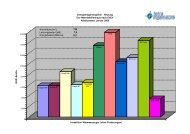 Energieträgervergleich - Heizung Ein-/Mehrfamilienhaus nach En